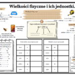 Muzyka. Karty do nauki wartości rytmicznych i ćwiczeń praktycznych. Metrum 4/4.