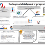 Działania pisemne – praktyczne zastosowanie