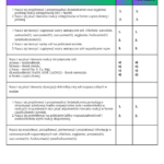 Karty samooceny dla ucznia klas 7-8 – chemia – każdy dział – podstawa programowa