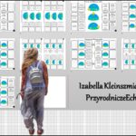 Notatka okienkowa/stacja zadaniowe/notatka interaktywna/notatka graficzna/karta pracy/sketchnotka „Ruch obrotowy Ziemi” w pdf. Geografia 6 , dział „Ruchy Ziemi”. Materiał wykonany na podstawie podręcznika z wydawnictwa Nowa Era – nowość 2024/2025.