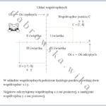 Punkty i odcinki w układzie współrzędnych – notatka