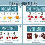 Książeczka/sketchnotka/notatka/wklejka/streszczenie dla ucznia i przypomnienie dla nauczyciela/edukacja domowa/materiał w pigułce. Temat „Dziedziczenie płci u człowieka” w pdf. Biologia 8, dział „Genetyka”. Nowość 2024/2025.