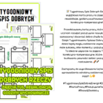 Mapa Smaków – odkrywamy lokalizację smaków na języku – biologia, przyroda, edukacja zdrowotna