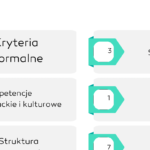 Książeczka/sketchnotka/notatka/wklejka/streszczenie dla ucznia i przypomnienie dla nauczyciela/edukacja domowa/materiał w pigułce. Temat „Morze Bałtyckie.” w pdf. Geografia 7, dział „Środowisko przyrodnicze Polski”. Nowość 2024/2025.