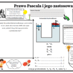 Klasa 7. Fizyka. Hydrostatyka. Aerostatyka. Właściwości materii. Ciśnienie i siła wyporu. Gęstość. Kolorowanka fizyczna. Nonogram w formacie XXL. Karta pracy. Zadanie. Praca grupowa. Powtórzenie wiadomości. MOC powtórki.