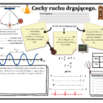 Klasa 7. Klasa 8. Fizyka. Zamiana jednostek. Ładunek elektryczny. Połącz kropki. Karta pracy. Zadanie.