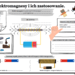 „PRZEPIS NA UDANE ŚWIĘTA” GAZETKA SZKOLNA