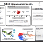 Elektromagnesy i ich zastosowanie. Fizyka. SP. Karta pracy (2 strony A4)