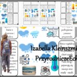 Notatka okienkowa/stacja zadaniowe/notatka interaktywna/notatka graficzna/karta pracy/sketchnotka „Wody powierzchniowe Polski” w pdf do SP. Geografia 7, dział „Środowisko przyrodnicze Polski”. Materiał wykonany na podstawie podręcznika z wydawnictwa Nowa Era. Nowy materiał 2024/2025.