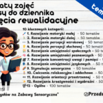 Analiza wyników egzaminu próbnego CKE z języka polskiego w 2024 r. – arkusz kalkulacyjny