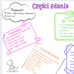 Zeszyt obserwacji uczestnika zajęć rewalidacyjno-wychowawczych Uczeń ze złożonymi deficytami rozwojowymi (poznawczymi, motorycznymi i komunikacyjnymi)