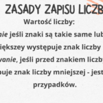 Prezentacja na lekcje matematyki w klasach 5–8: „Rzymski system zapisywania liczb”