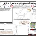 Chemia. Klasa 8. Węglowodory. Sprawdzian. Nowa podstawa programowa.