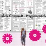 Zestaw kart pracy w pdf do całego działu „Tkanki i organy roślinne”. Biologia 5. Nowość 2024/2025.