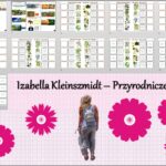 Minizestaw na temat „Uzależnienia są groźne” – sketchnotka + karta pracy w power point + gratisowy link do prezentacji multimedialnej niekomercyjnej wykonanej w genial.ly do indywidualnego pobrania i użycia do celów niekomercyjnych. Przyroda 4, dział V „Odkrywamy tajemnice zdrowia człowieka”