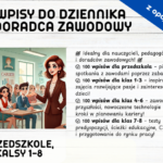 Zaburzenia układu odpornościowego – panel dyskusyjny / debata szkolna. Biologia klasa 7.