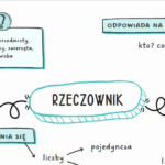 Rzeczownik-stacje zadaniowe