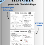 Potop szwedzki (historia – klasa 6) – notatka graficzna