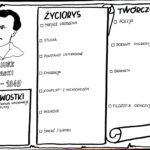 Karta pracy- Adam Mickiewicz