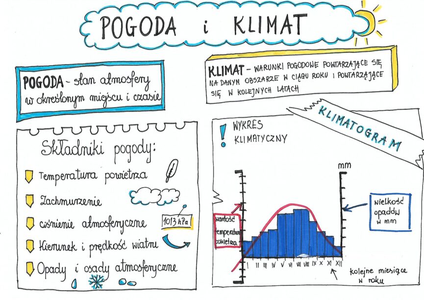 Pogoda I Klimat • Złoty Nauczyciel