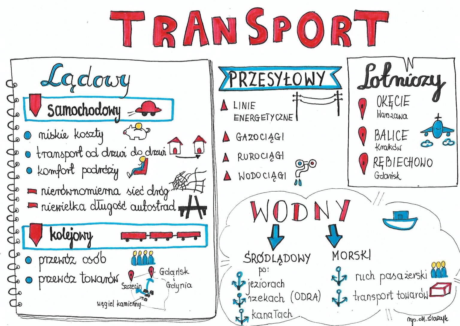 Klasa Geografia Transport Z Oty Nauczyciel