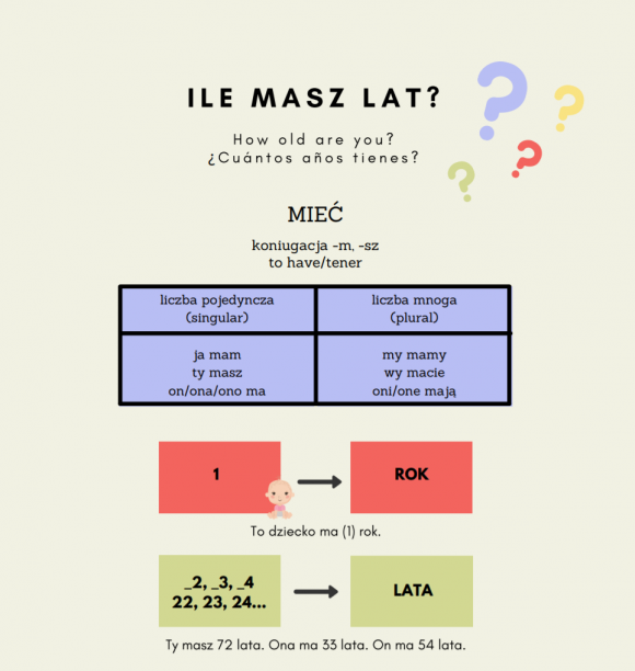 Nauka Języka Polskiego: Rok, Lata Czy Lat? - Plansza + ćwiczenia ...