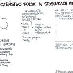 Bezpieczeństwo Polski w stosunkach międzynarodowych – sketchnotka