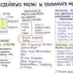 Bezpieczeństwo Polski w stosunkach międzynarodowych – KP