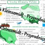 Sketchnotka – notatka „Czynniki kształtujące klimat Polski” wykonana w power point do edycji. Geografia 7; „Środowisko przyrodnicze Polski”