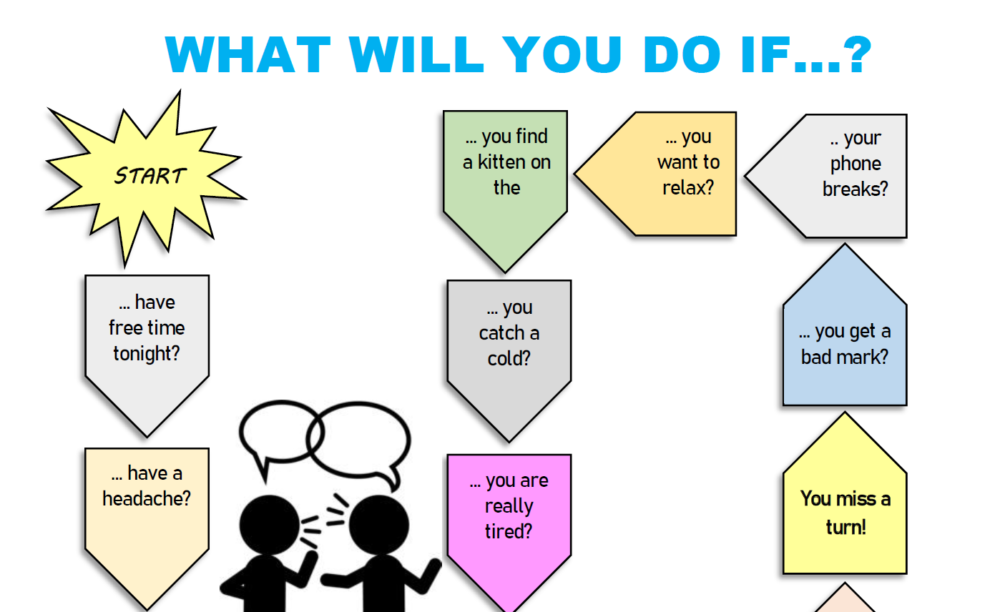 What will you do if...? First conditional board game • Złoty nauczyciel