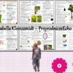 Książeczka/sketchnotka/notatka/wklejka/ściąga dla ucznia i przypomnienie dla nauczyciela/edukacja domowa. Temat „Biologia jako nauka” w pdf. Biologia 5, dział „Biologia – nauka o życiu”. Nowość 2024/2025.